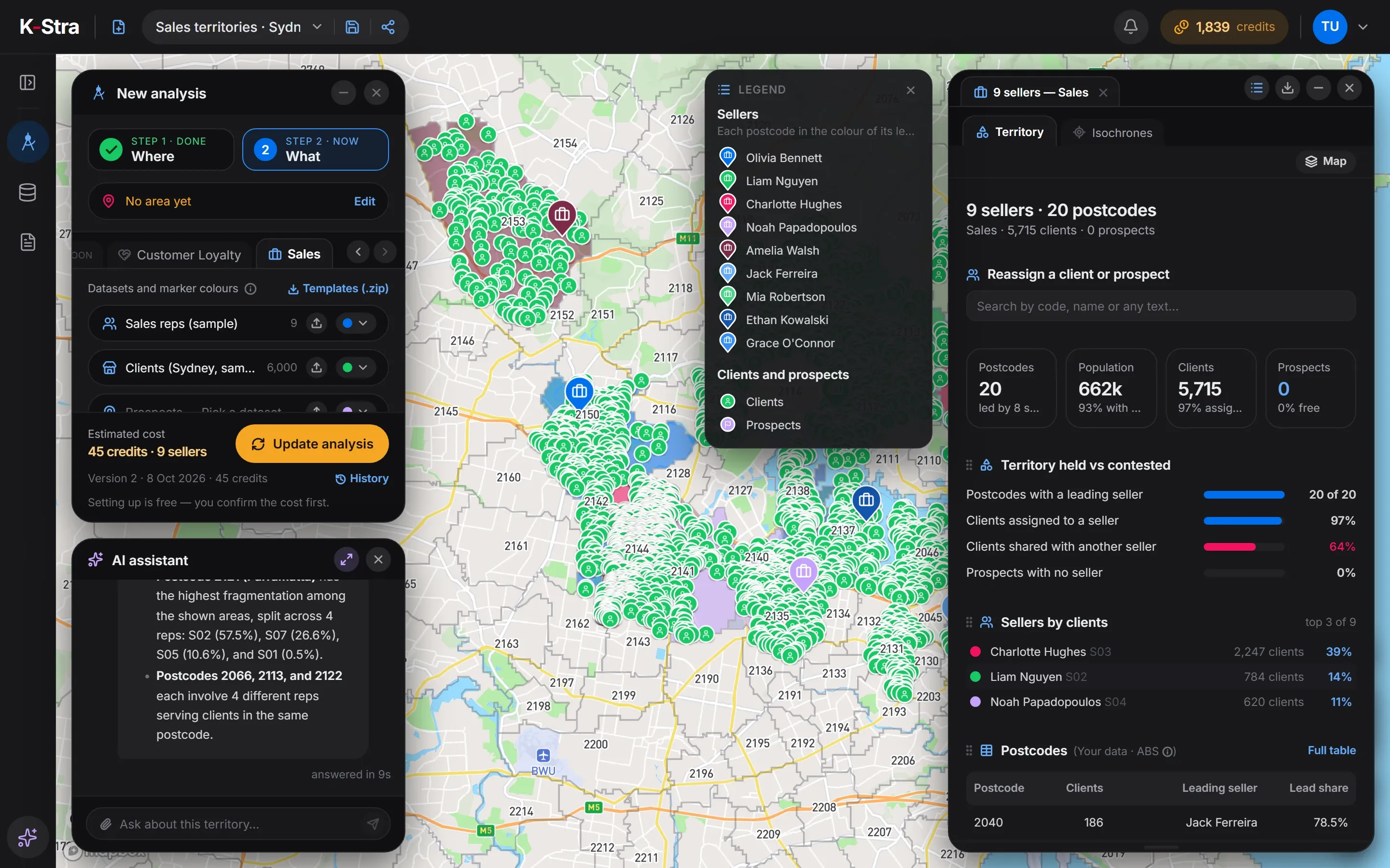 K-Stra sales territories in Sydney with sample data: nine reps, 20 postcodes coloured by their leading rep and the clients on the map; the AI assistant lists the leading rep of each postcode and the most contested ones.
