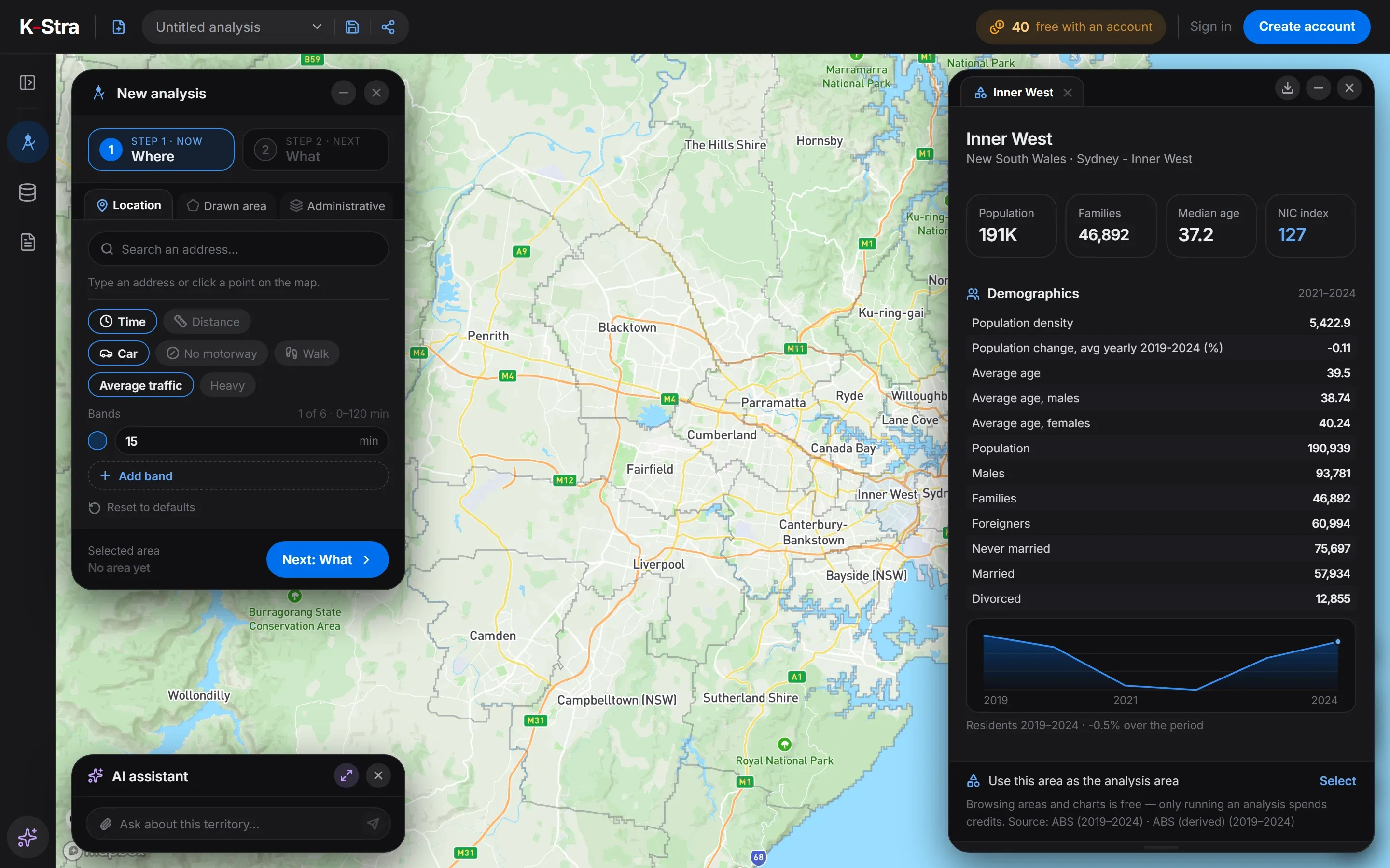 K-Stra opened without an account: the free dashboard of the Inner West council area in Sydney, with population, families, median age, income index and the residents trend 2019–2024.