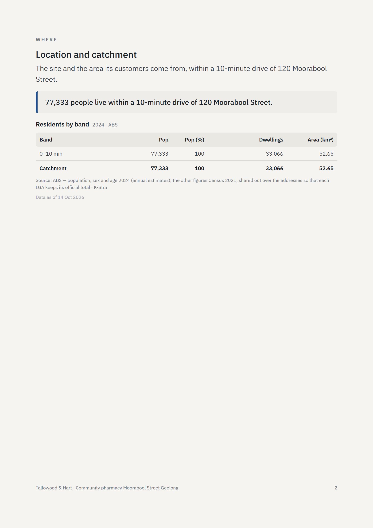 An inside page of the sample Generated with AI for a pharmacy in geelong, from one sentence.