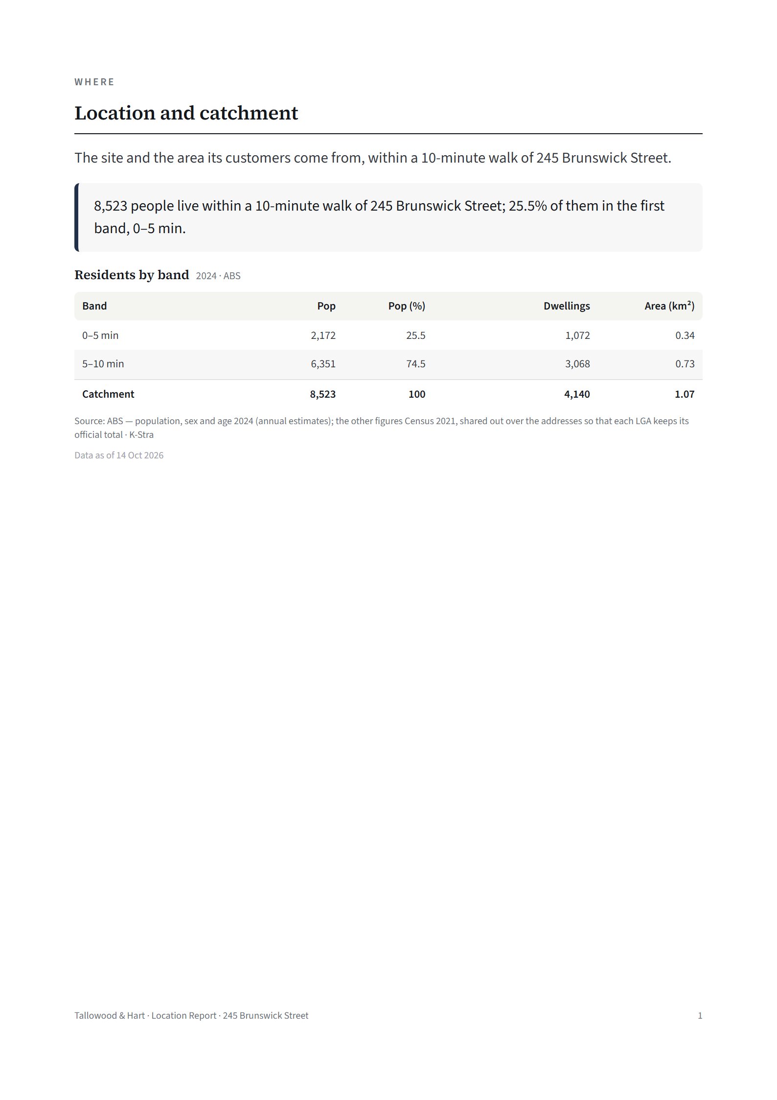An inside page of the sample Location Report · Basic for a café in fitzroy.
