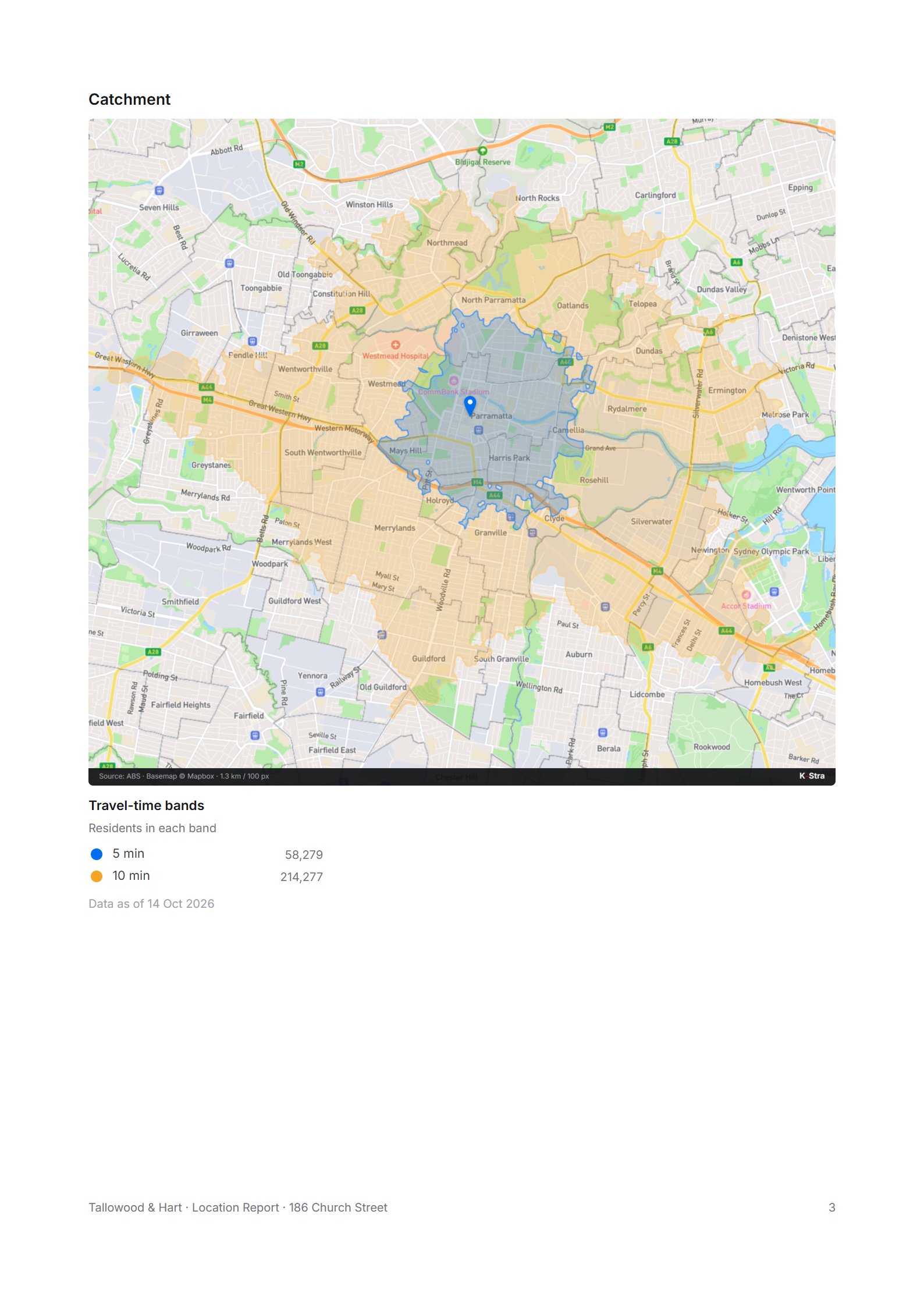 An inside page of the sample Location Report · Pro for a supermarket in parramatta.